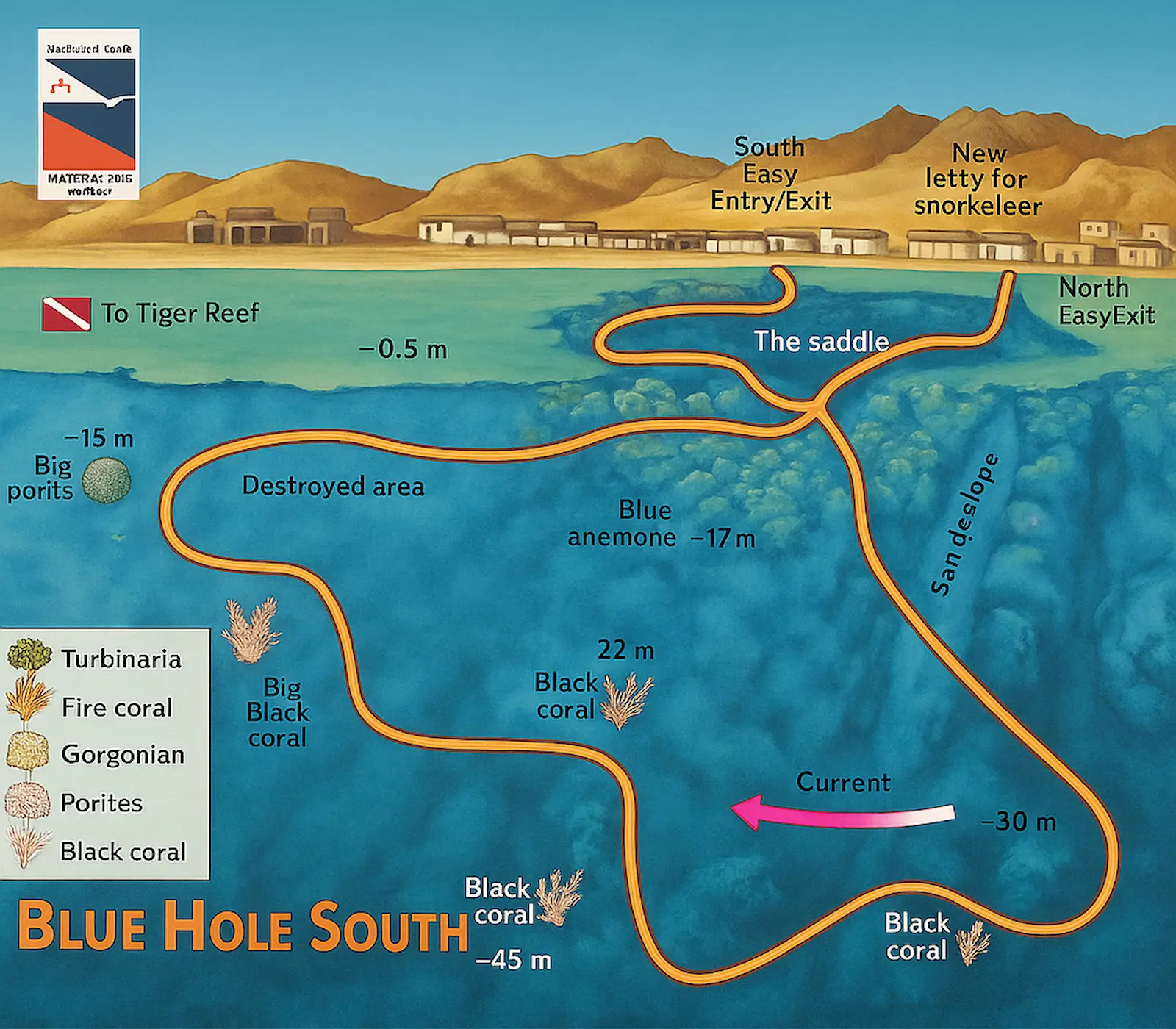 Blue hole South